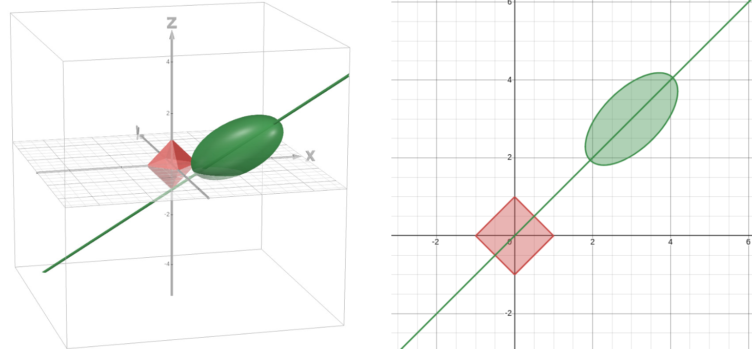 Edge Intersection