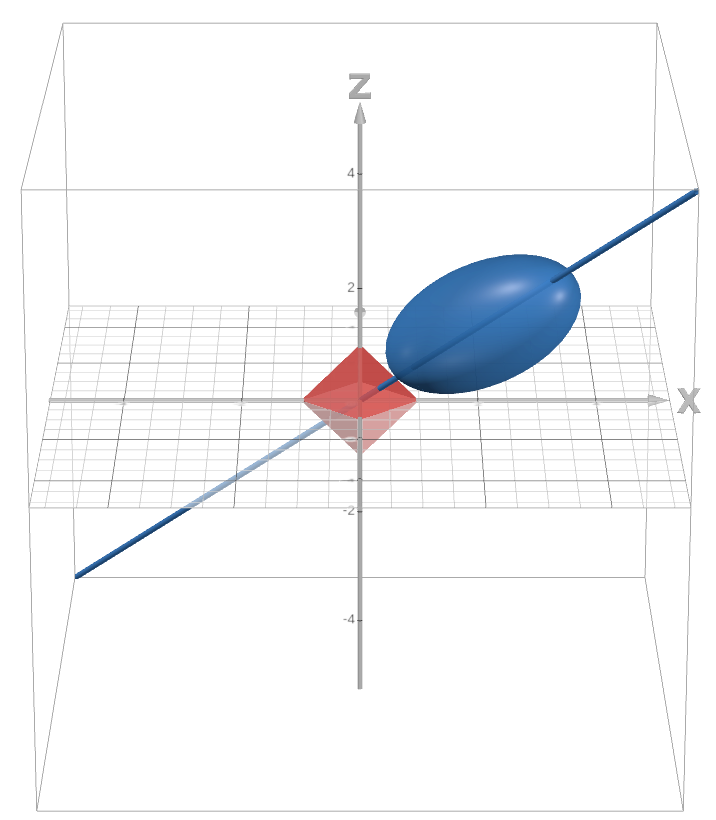 Face Intersection