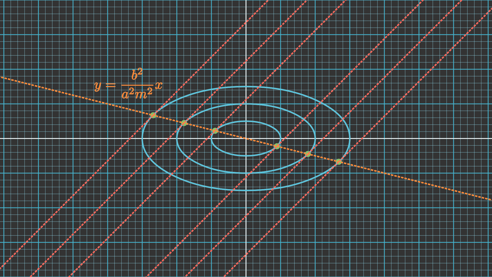 Secant line of tangency