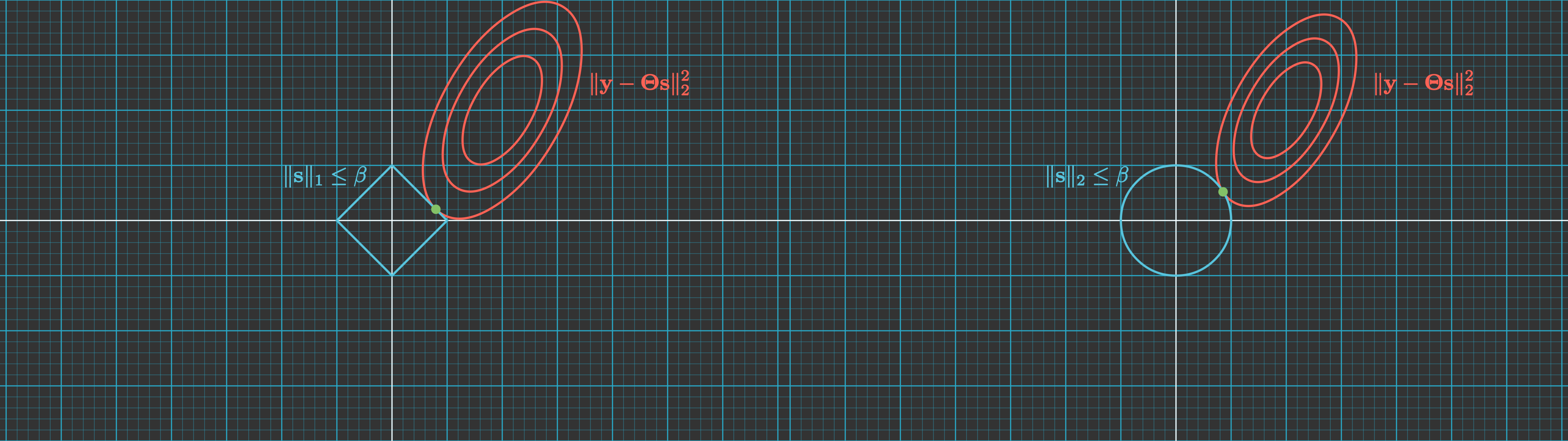 Solution at Tangency