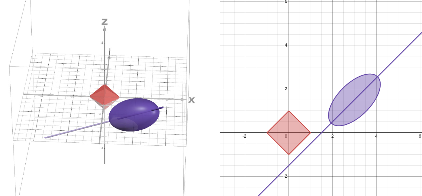 Vertex Intersection