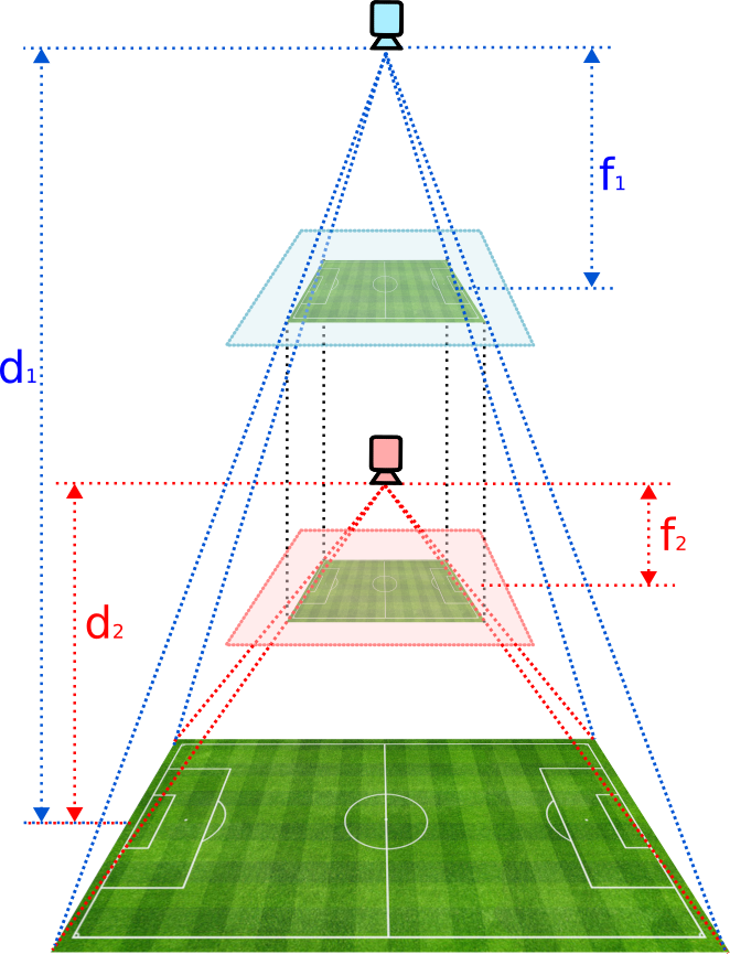 Camera Parameters Ambiguity