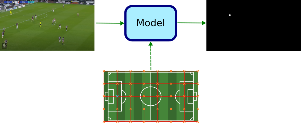 Classification Model