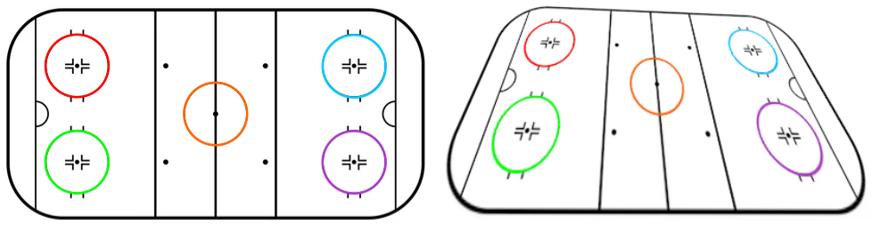 Conics in Hockey Ice Rink