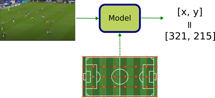 Regression Model