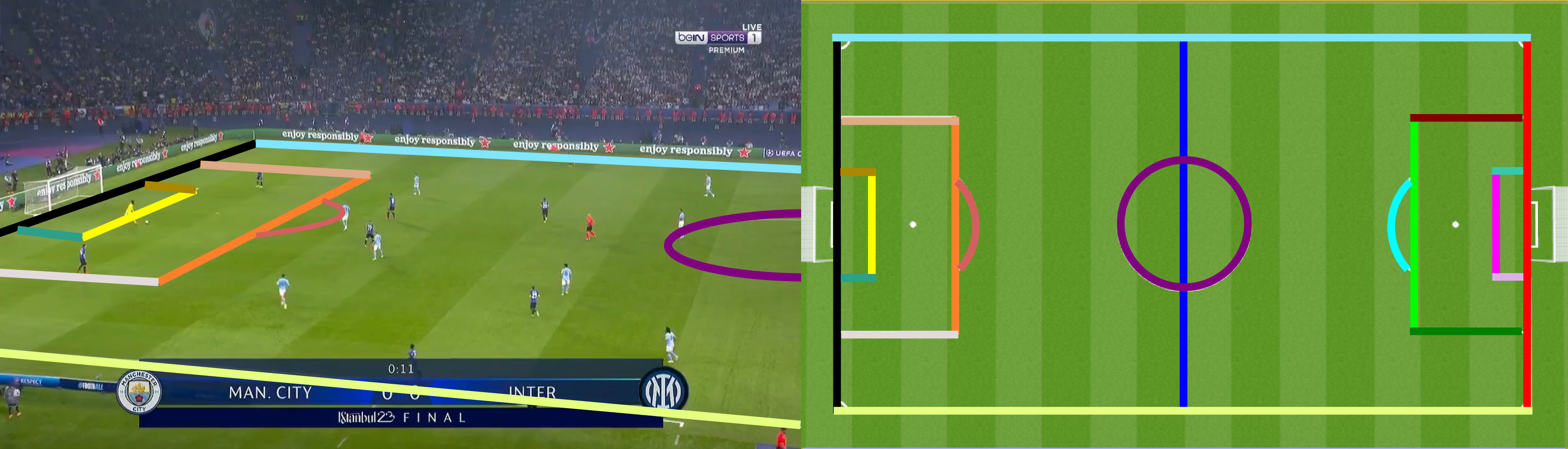 Soccer Pitch Template matching