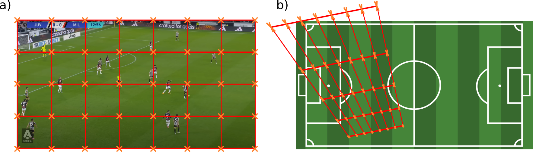 Template Projected Grid