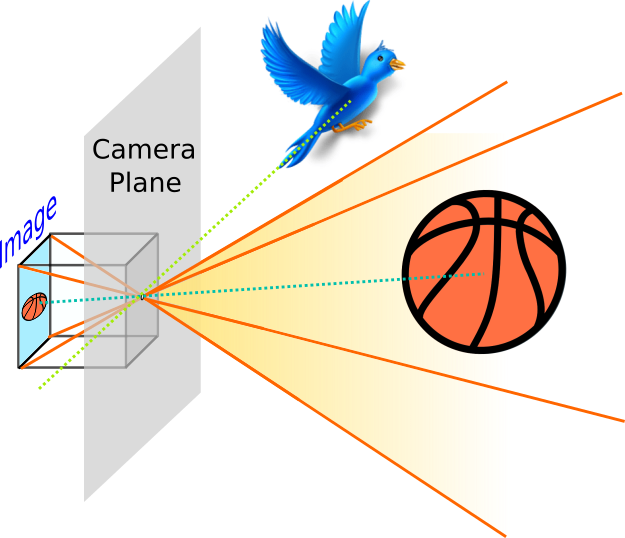 Camera plane