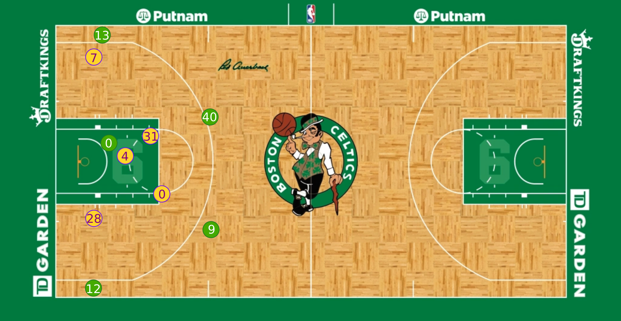 NBA Court template
