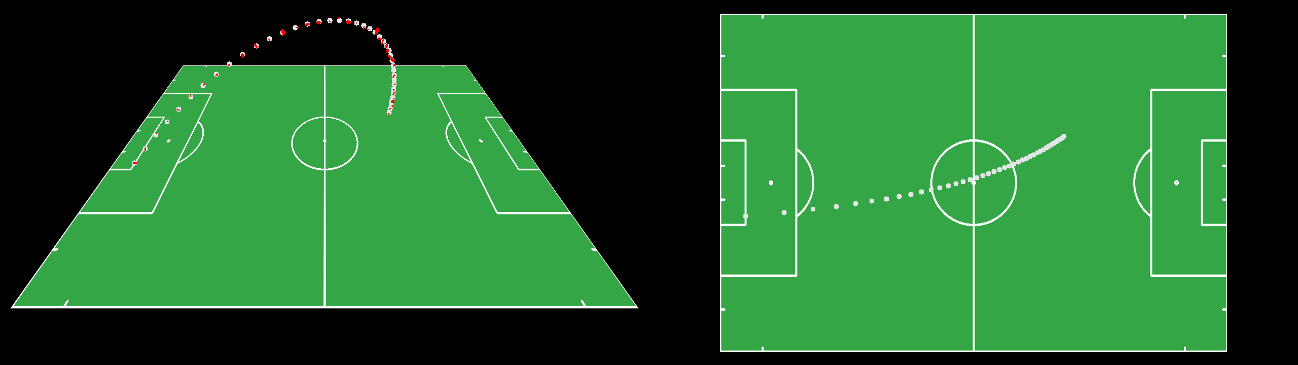 Trajectory observations